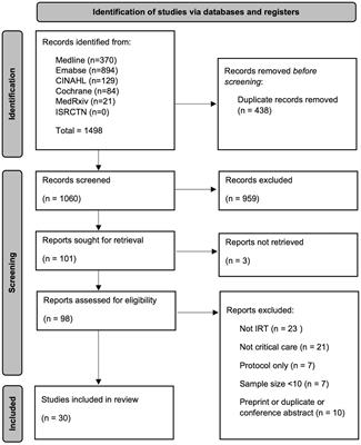 Uses of infrared thermography in acute illness: a systematic review